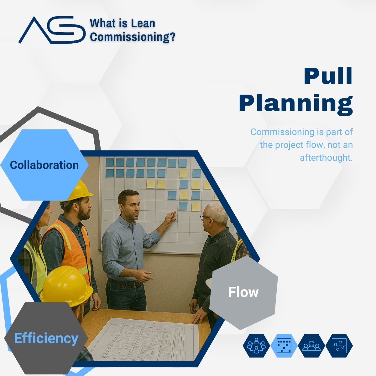 Lean Cx: Pull Planning